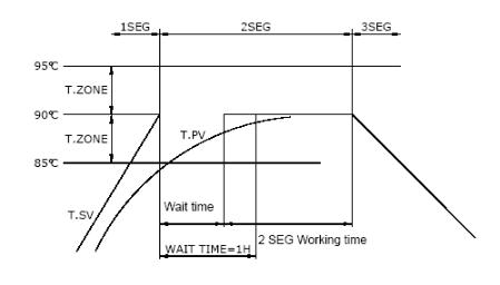 氙灯老化试验箱典型光源的特点分析